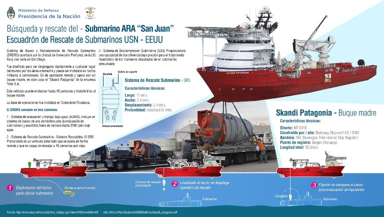 info submarino