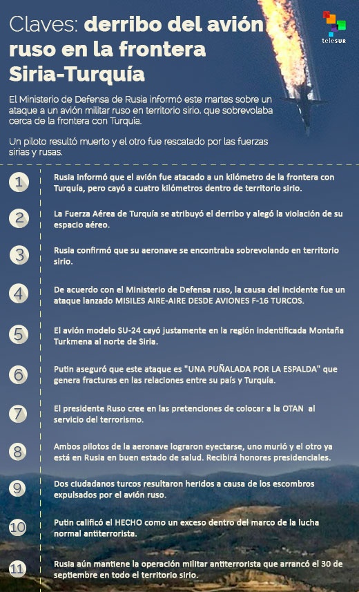 infografia-derribo-avion-ruso