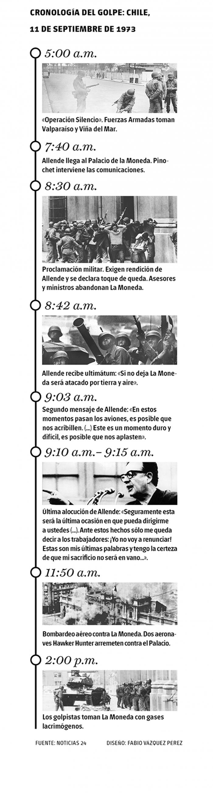 infografia golpe estado chile