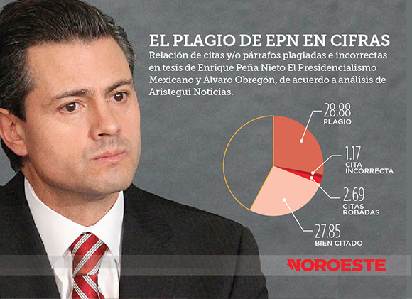 plagio-enrique-peña-nieto
