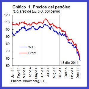 precios-del-petroleo-gráfico