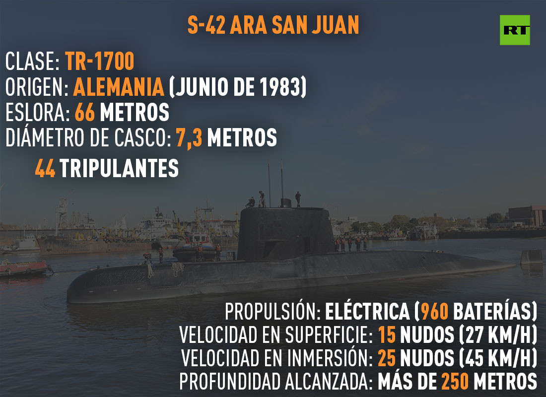 submarino