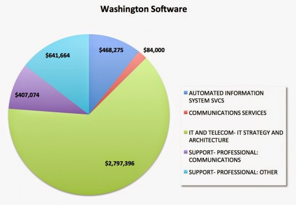 wash-software-580x402