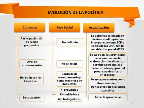 Diapositiva6
