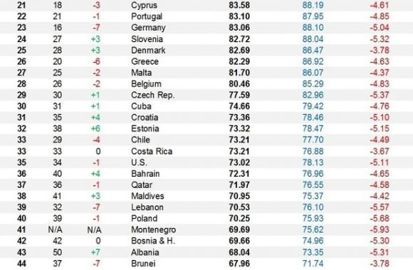 Estadísticas salud 2 580x379