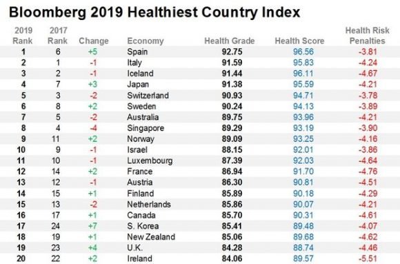Estadísticas salud 580x383