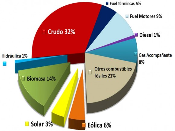 Matriz-Eléctrica-2030-580x436