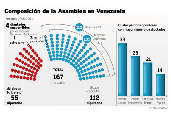 ali- rod-asamblea