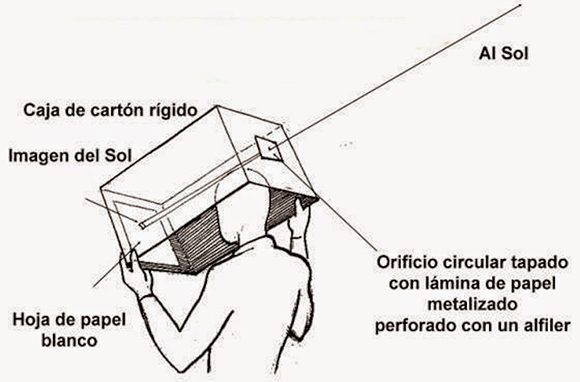 caja carton para ver eclipse solar 580x382