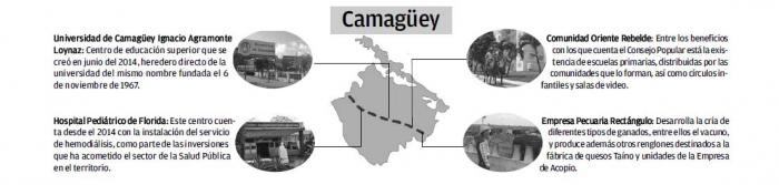 camaguey obras caravana