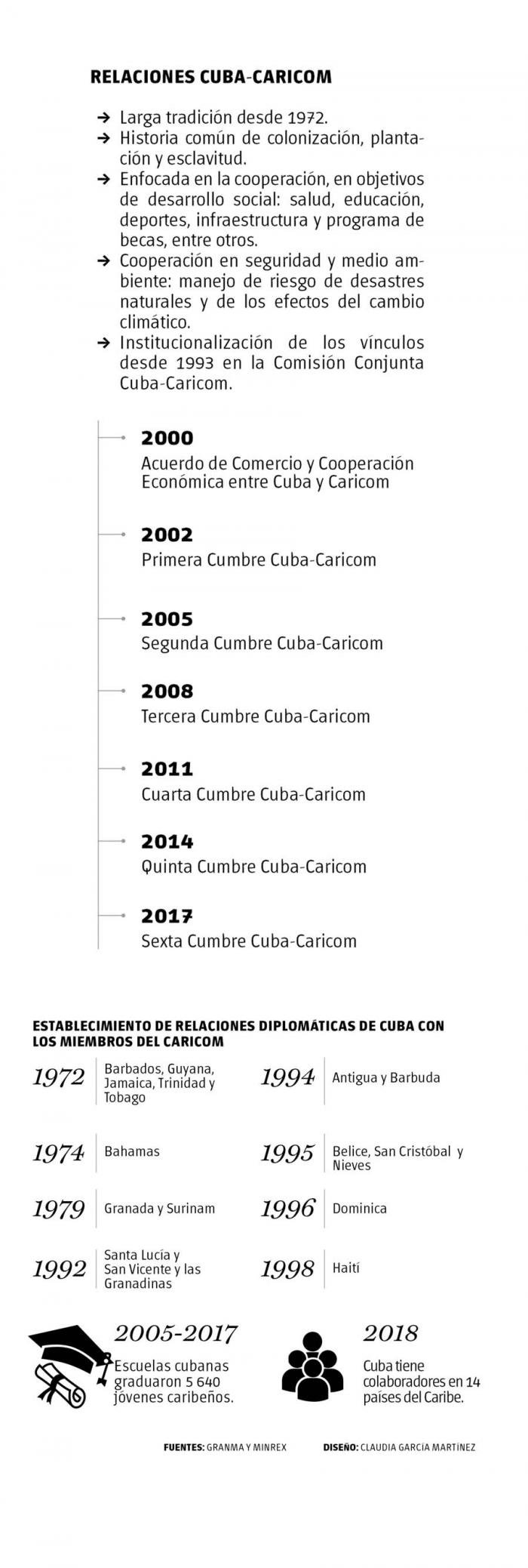 caricom infografia