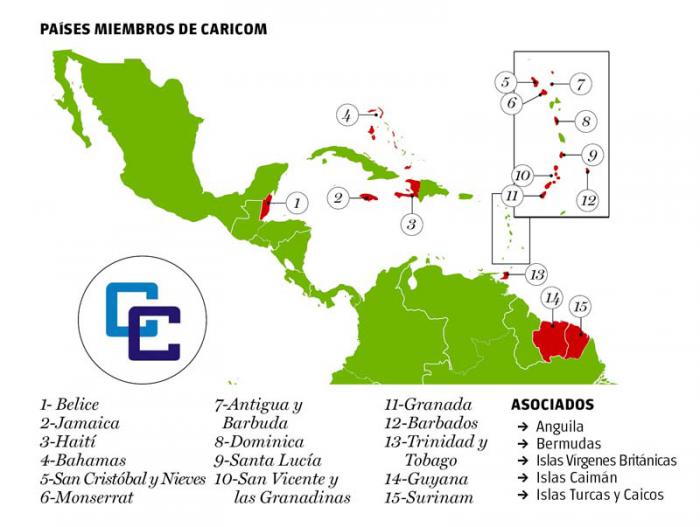 caricom infografia2