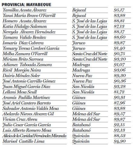 diputados votación mayabeque