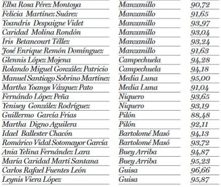 diputados voto granma 3