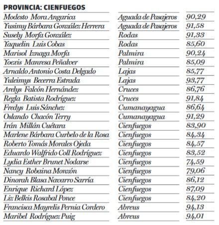 diputados votos cienfuegos