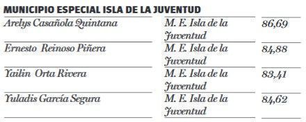 diputados votos isla de la juventud