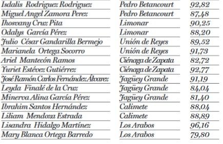 diputados votos matanzas 2 1