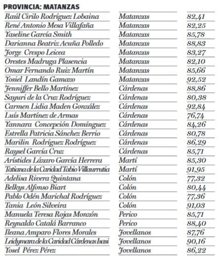 diputados votos matanzas