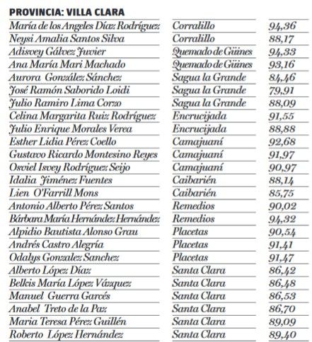 diputados vottos villa clara 1