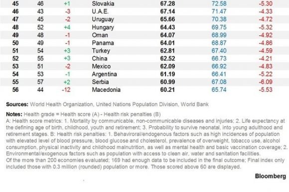 estadísticas salud 3 580x385