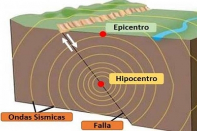 estudio sismos