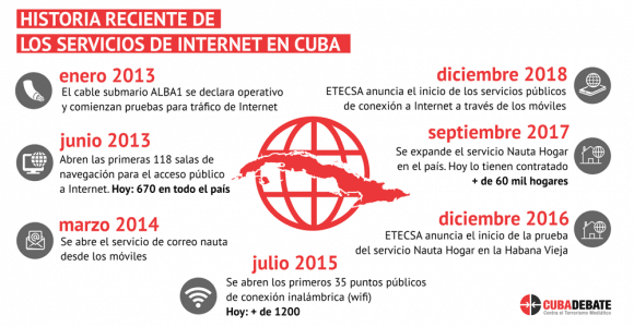 historia internet cuba 580x300