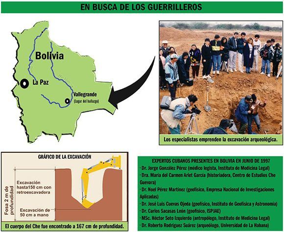 infografia che guevara guerrilla bolivia 580x474