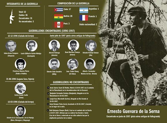 infografia ernesto che guevara 580x426