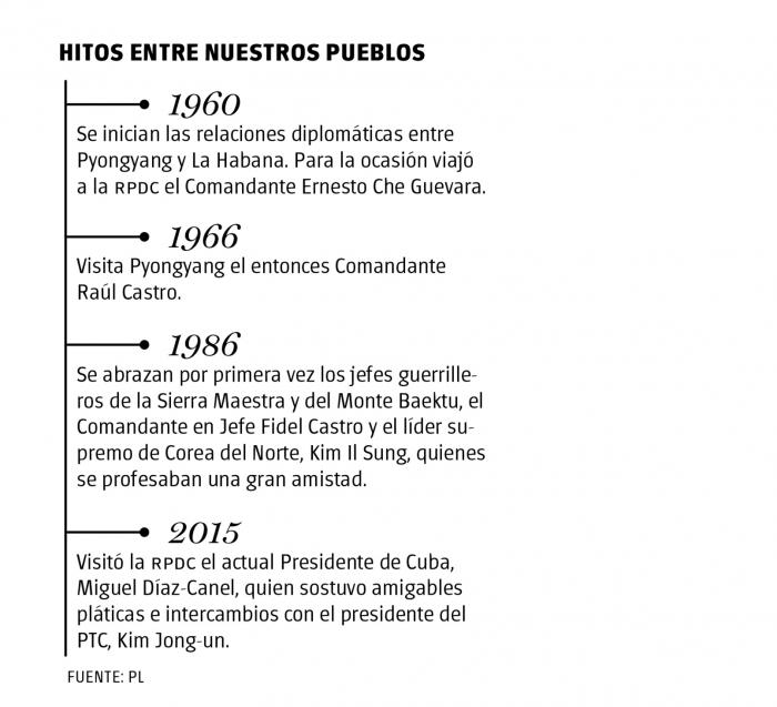 infografia corea