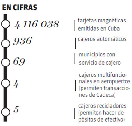 infografia datos banco