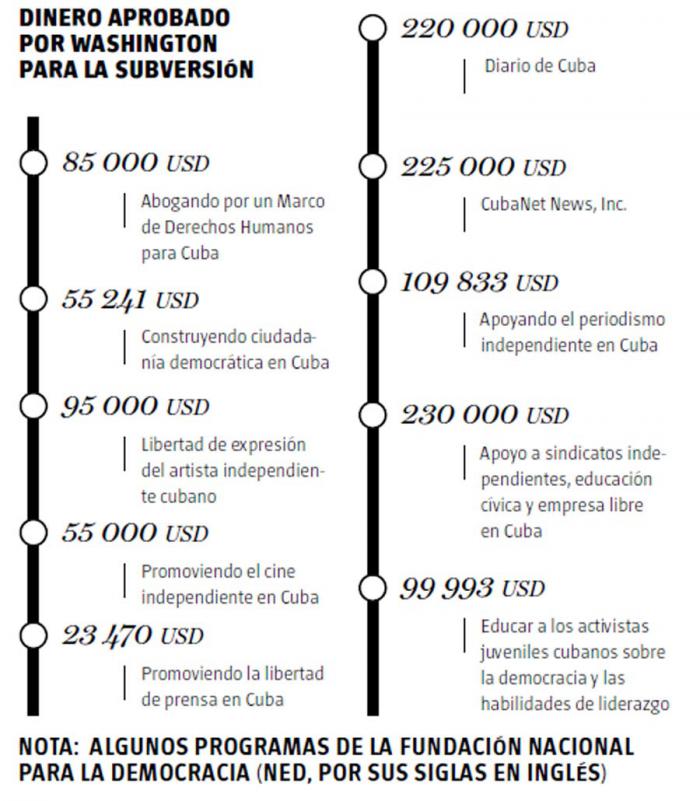 infografia financiamiento eeuu
