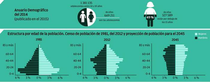 infografia poblacion