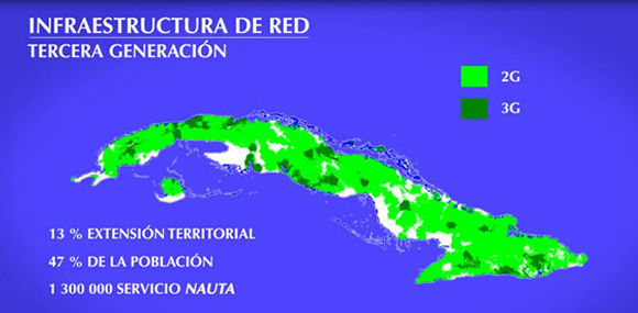 infraestructura de red tercera generacion cuba