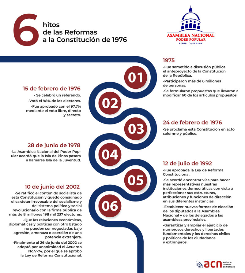 linea de tiempo 31 de mayo 