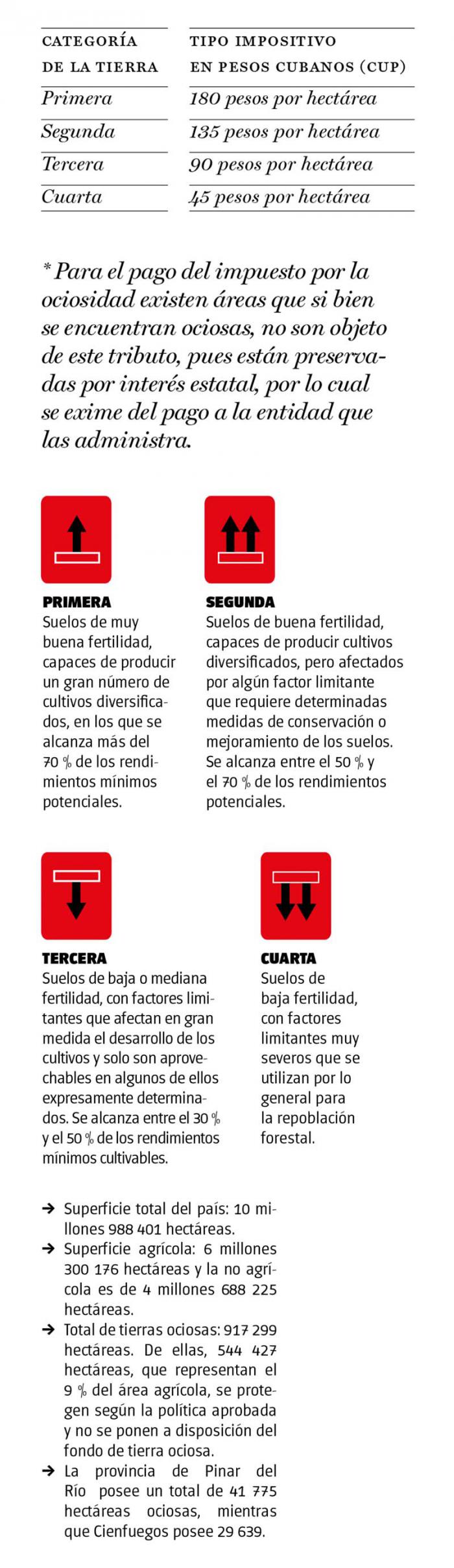 nueva ley tierras ociosas2