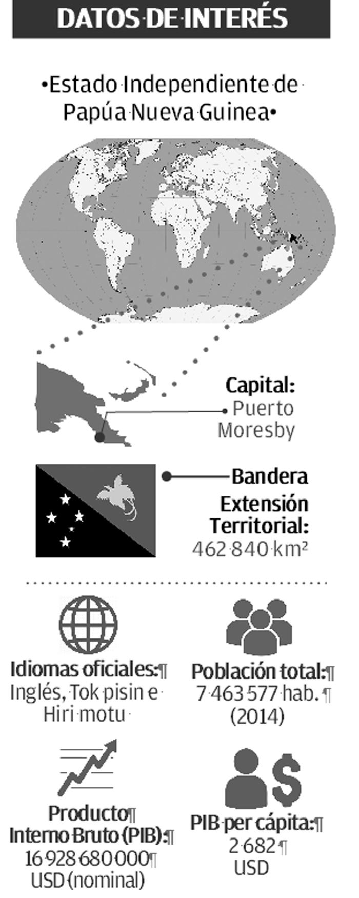 papau nueva guinea datos