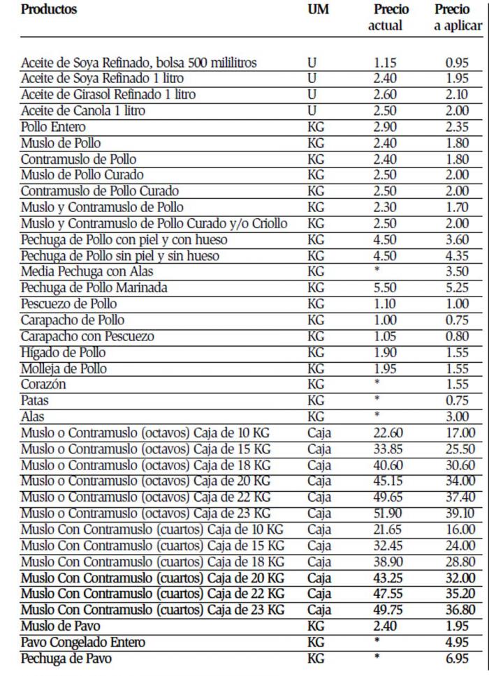 precios productos