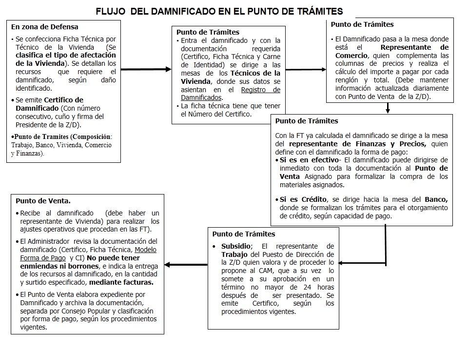 presentación punto de trámites
