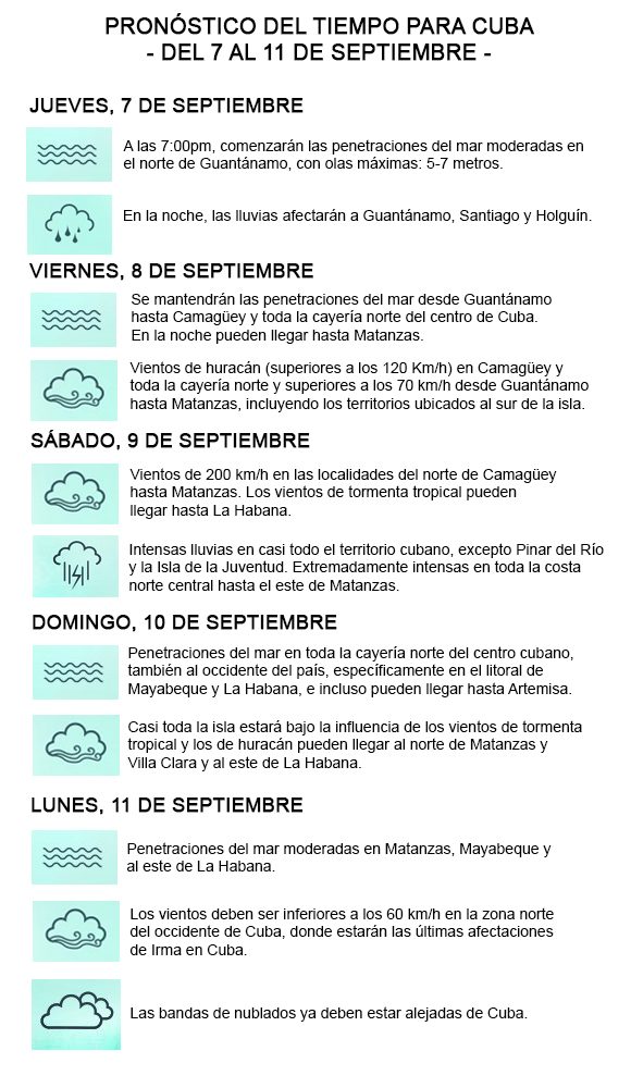 pronostico del tiempo para cuba 580x1000