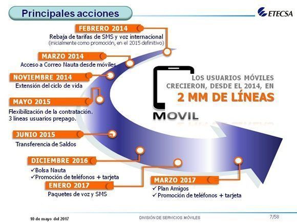 servicios etecsa cuba 580x435