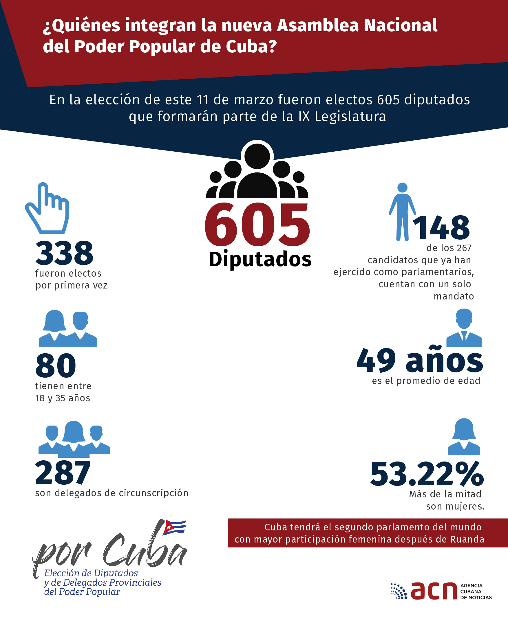 sobre los candidatos 01