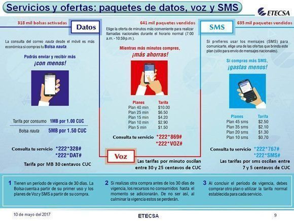 tariafas etecsa cuba 580x435