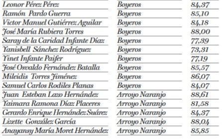 votaciones diputados La Habana 4