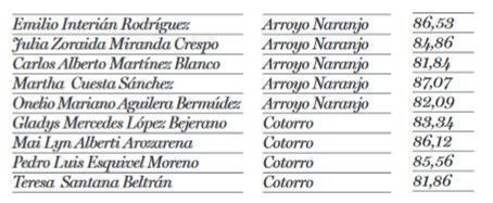 votaciones diputados La Habana 5