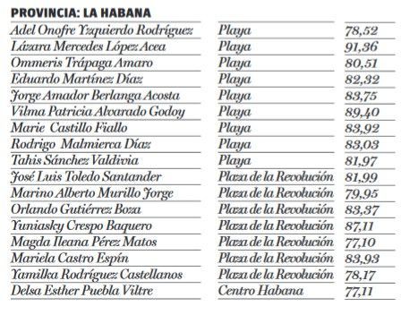 votaciones diputados La Habana