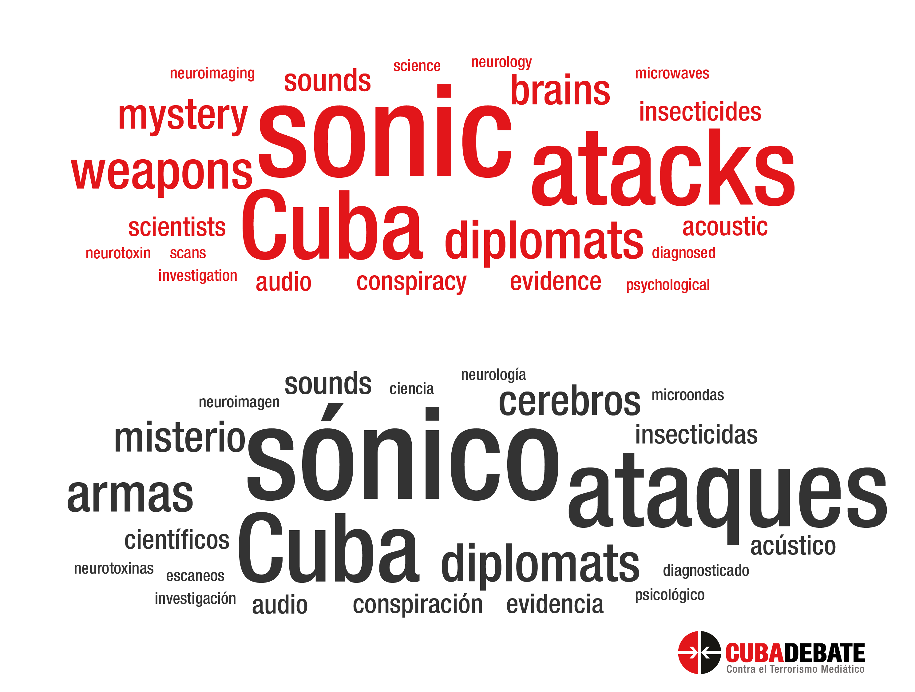 palabras clave titulares ataques sonicos