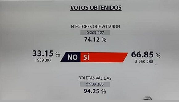 resultados votos codigo familia 580x330