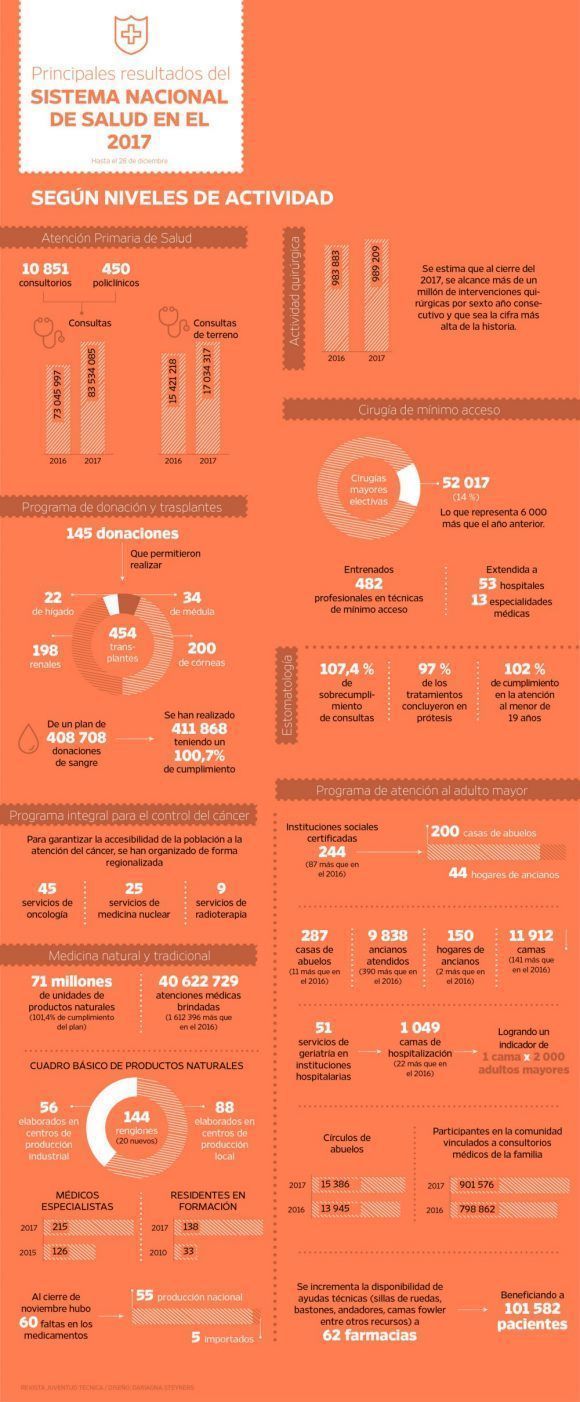 Sistema Nacional de Salud 2017 2 580x1402