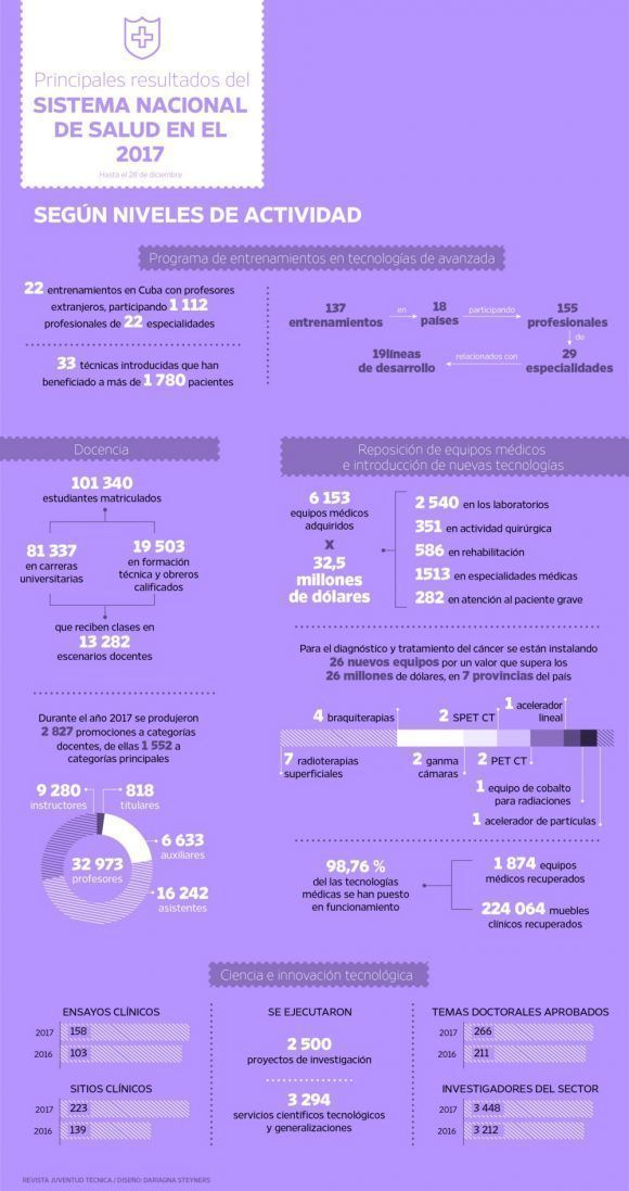 Sistema Nacional de Salud 2017 3 580x1097