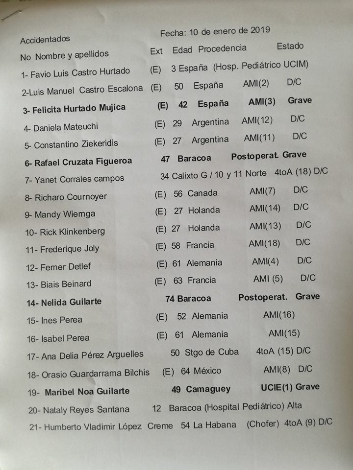 lista lesionados